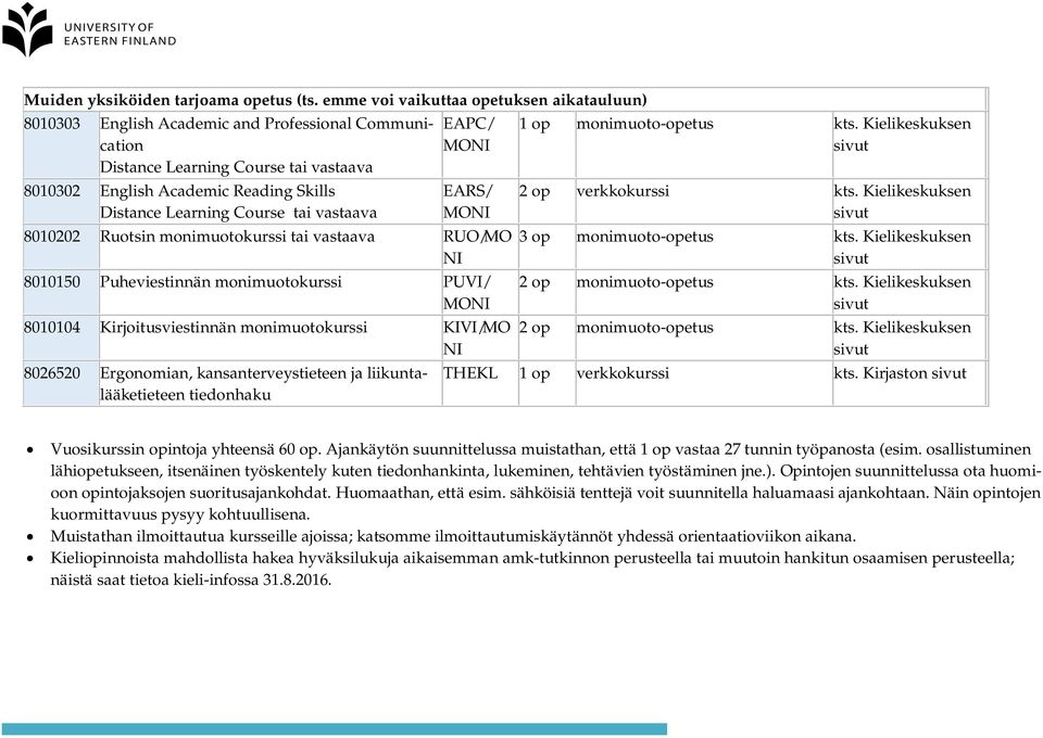 Course tai vastaava EAPC/ EARS/ 8010202 Ruotsin monimuotokurssi tai vastaava RUO/MO NI 8010150 Puheviestinnän monimuotokurssi PUVI/ 8010104 Kirjoitusviestinnän monimuotokurssi KIVI/MO NI 8026520