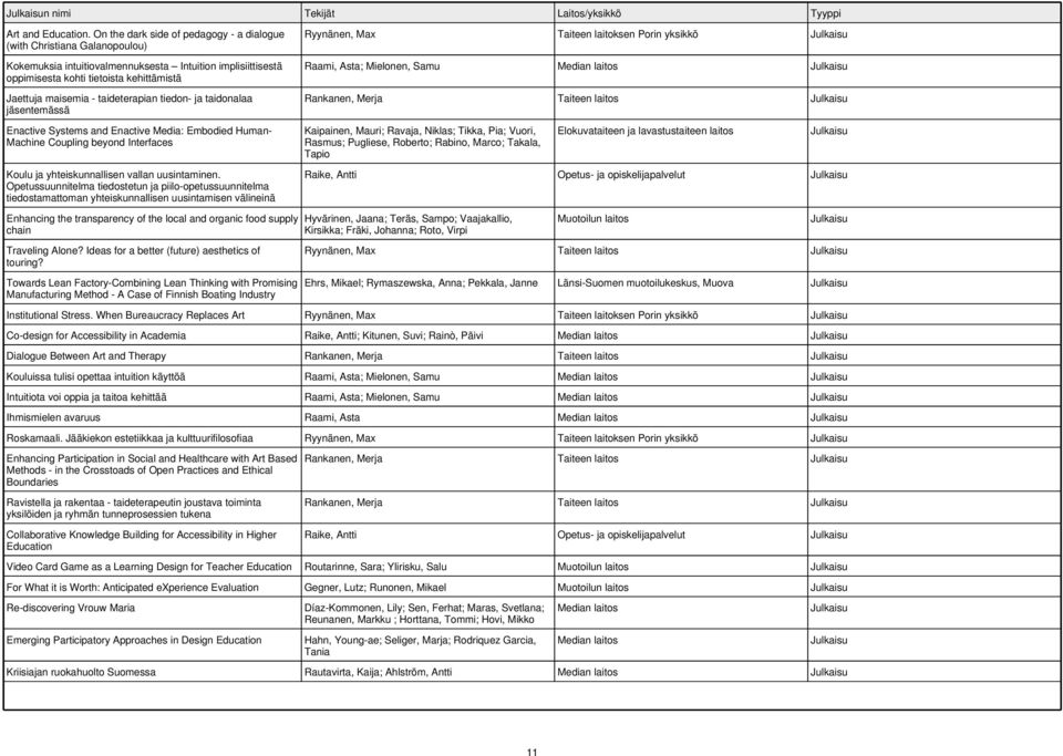 taideterapian tiedon- ja taidonalaa jäsentemässä Ryynänen, Max Taiteen laitoksen Porin yksikkö Raami, Asta; Mielonen, Samu Rankanen, Merja Taiteen laitos Enactive Systems and Enactive Media: Embodied