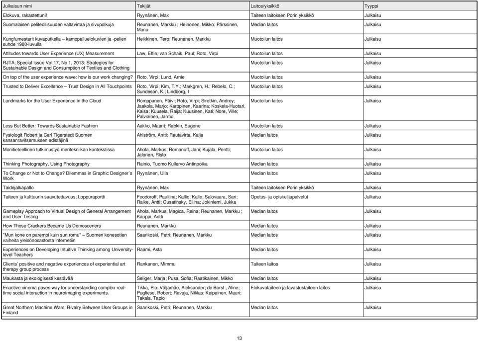 Heinonen, Mikko; Pärssinen, Manu Heikkinen, Tero; Reunanen, Markku Attitudes towards User Experience (UX) Measurement Law, Effie; van Schaik, Paul; Roto, Virpi RJTA; Special Issue Vol 17, No 1, 2013;