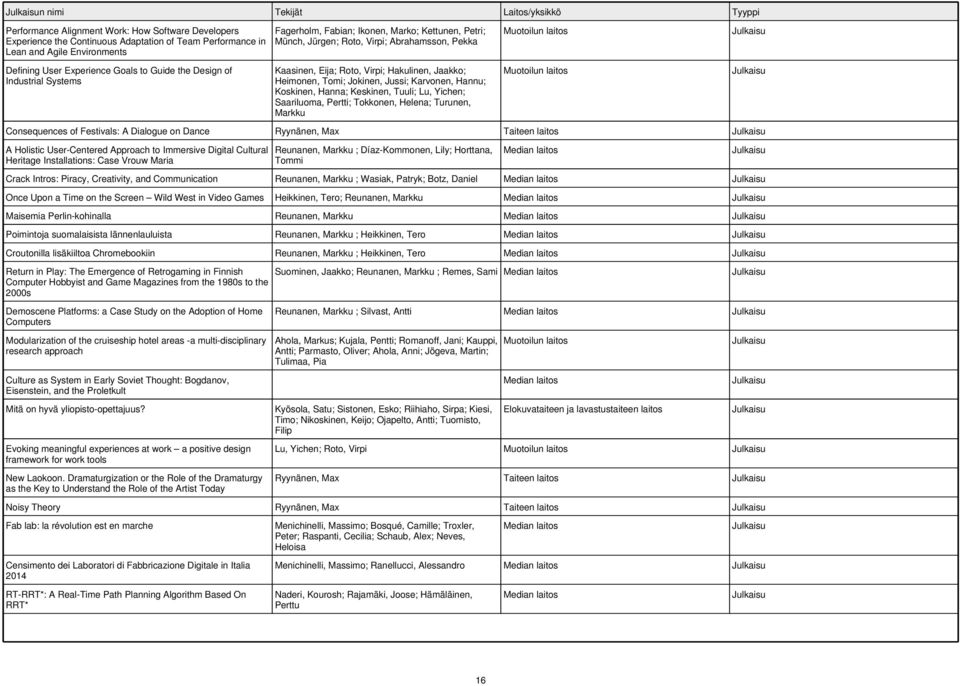 Heimonen, Tomi; Jokinen, Jussi; Karvonen, Hannu; Koskinen, Hanna; Keskinen, Tuuli; Lu, Yichen; Saariluoma, Pertti; Tokkonen, Helena; Turunen, Markku Consequences of Festivals: A Dialogue on Dance