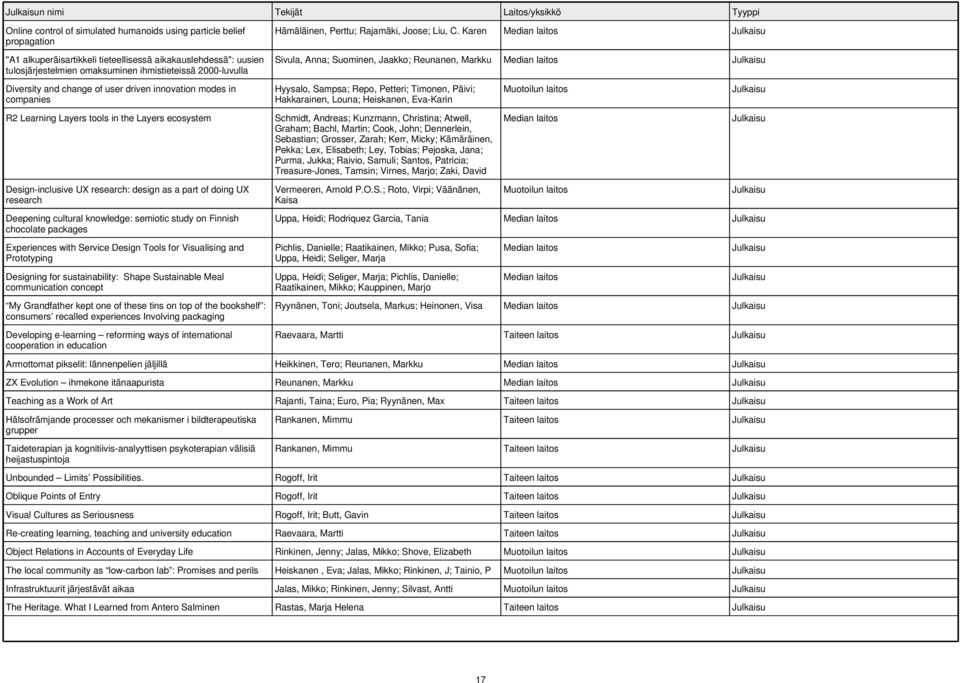 Karen Sivula, Anna; Suominen, Jaakko; Reunanen, Markku Diversity and change of user driven innovation modes in companies R2 Learning Layers tools in the Layers ecosystem Design-inclusive UX research: