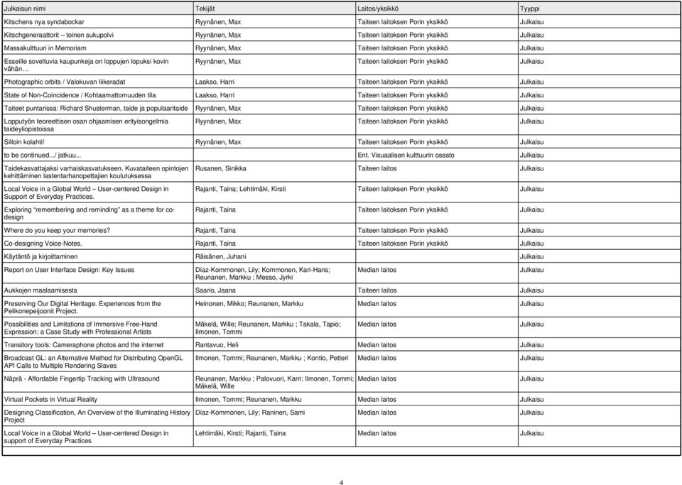 orbits / Valokuvan liikeradat Laakso, Harri Taiteen laitoksen Porin yksikkö State of Non-Coincidence / Kohtaamattomuuden tila Laakso, Harri Taiteen laitoksen Porin yksikkö Taiteet puntarissa: Richard