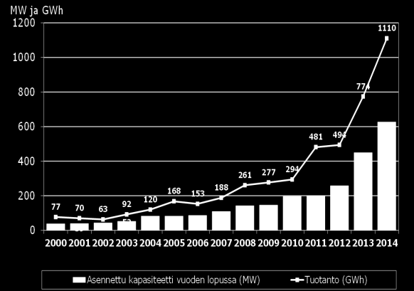 Tuulivoima Energiatehokkuus