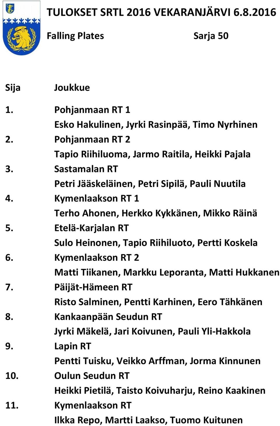 Etelä-Karjalan RT Sulo Heinonen, Tapio Riihiluoto, Pertti Koskela 6. Kymenlaakson RT 2 Matti Tiikanen, Markku Leporanta, Matti Hukkanen 7.