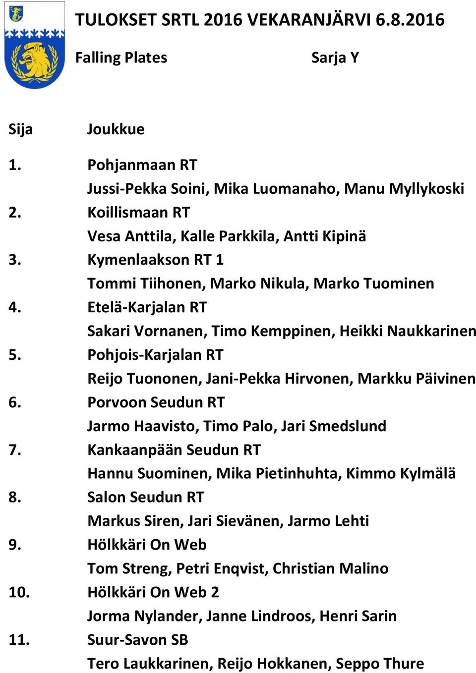 Pohjois-Karjalan RT Reijo Tuononen, Jani-Pekka Hirvonen, Markku Päivinen 6. Porvoon Seudun RT Jarmo Haavisto, Timo Palo, Jari Smedslund 7.