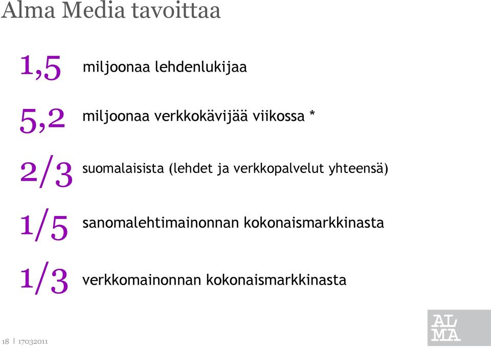 (lehdet ja verkkopalvelut yhteensä) sanomalehtimainonnan