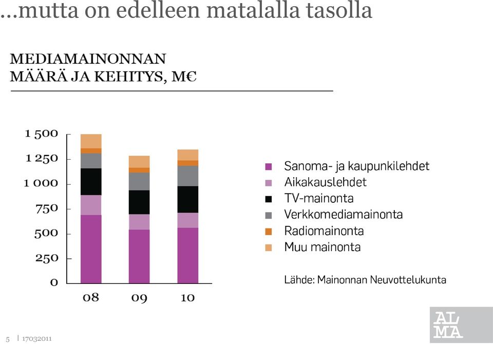 matalalla