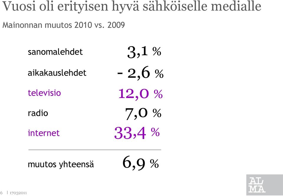 2009 sanomalehdet aikakauslehdet televisio