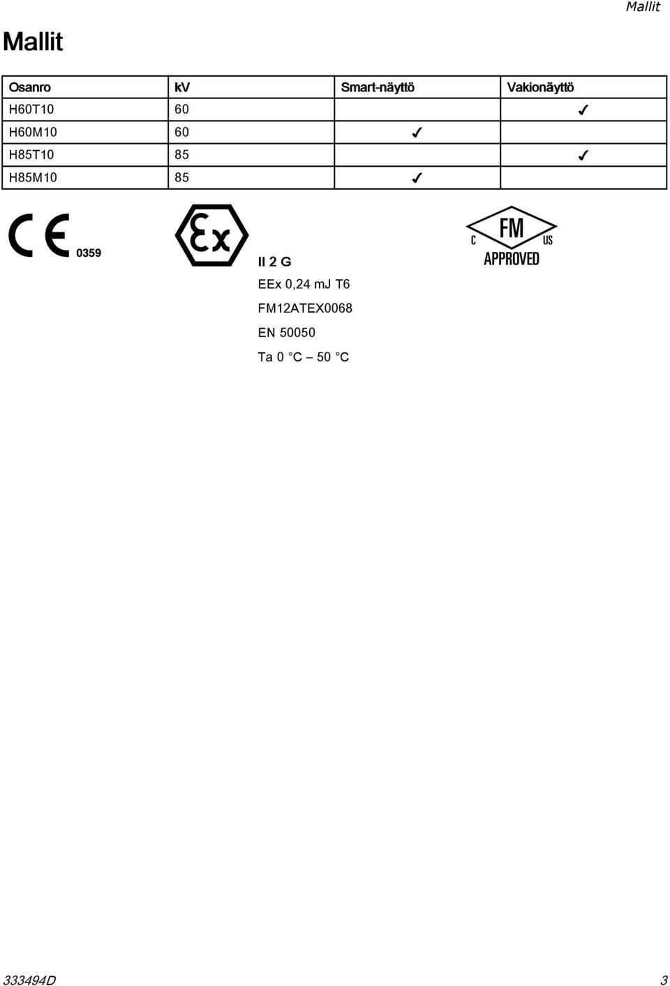 85 H85M10 85 II 2 G EEx 0,24 mj T6