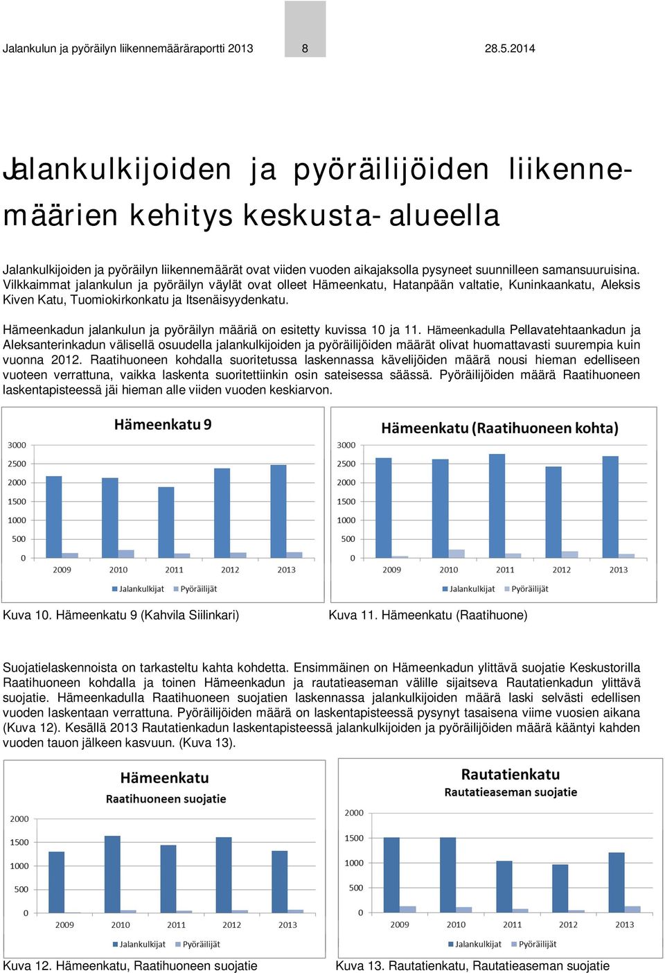 Vilkkaimmat jalankulun ja pyöräilyn väylät ovat olleet Hämeenkatu, Hatanpään valtatie, Kuninkaankatu, Aleksis Kiven Katu, Tuomiokirkonkatu ja Itsenäisyydenkatu.