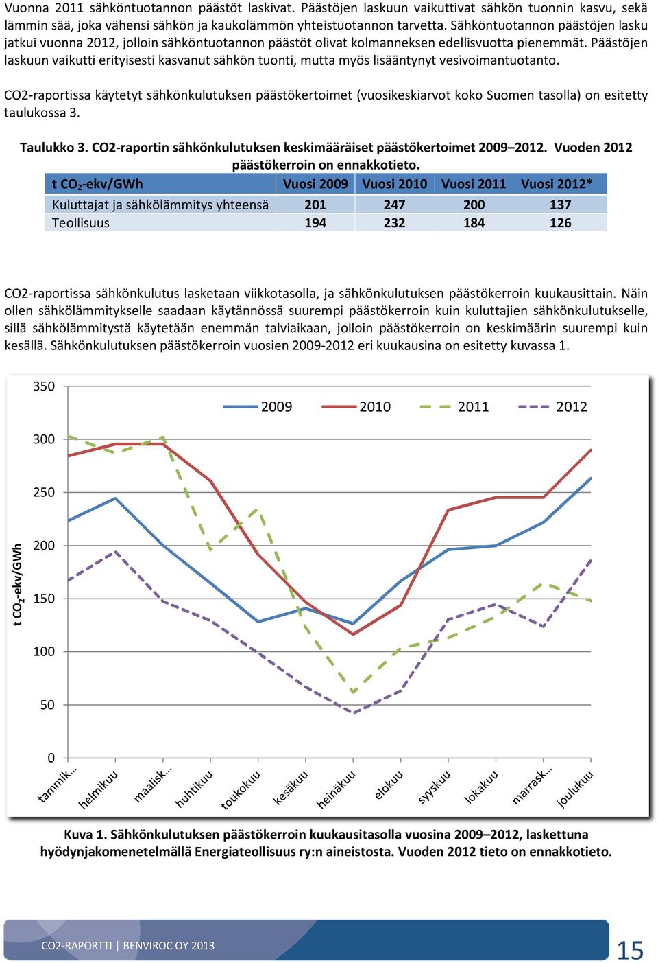 Päästöjen laskuun vaikutti erityisesti kasvanut sähkön tuonti, mutta myös lisääntynyt vesivoimantuotanto.