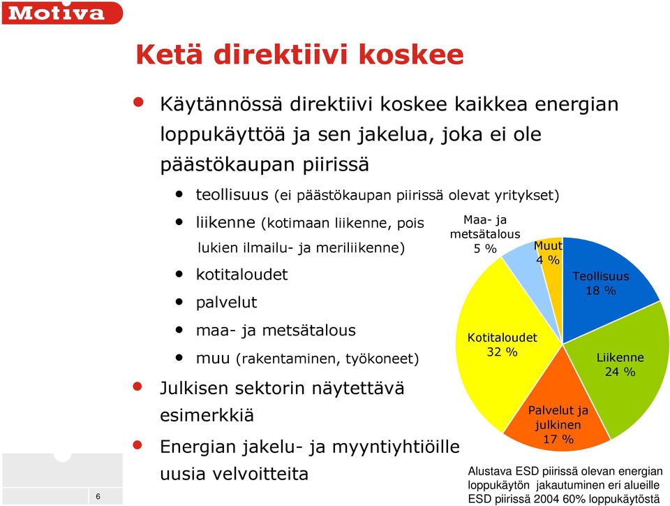 18 % 6 maa- ja metsätalous muu (rakentaminen, työkoneet) Julkisen sektorin näytettävä esimerkkiä Energian jakelu- ja myyntiyhtiöille uusia velvoitteita