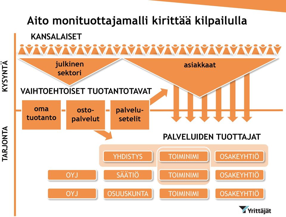 ostopalvelut palvelusetelit PALVELUIDEN TUOTTAJAT YHDISTYS TOIMINIMI