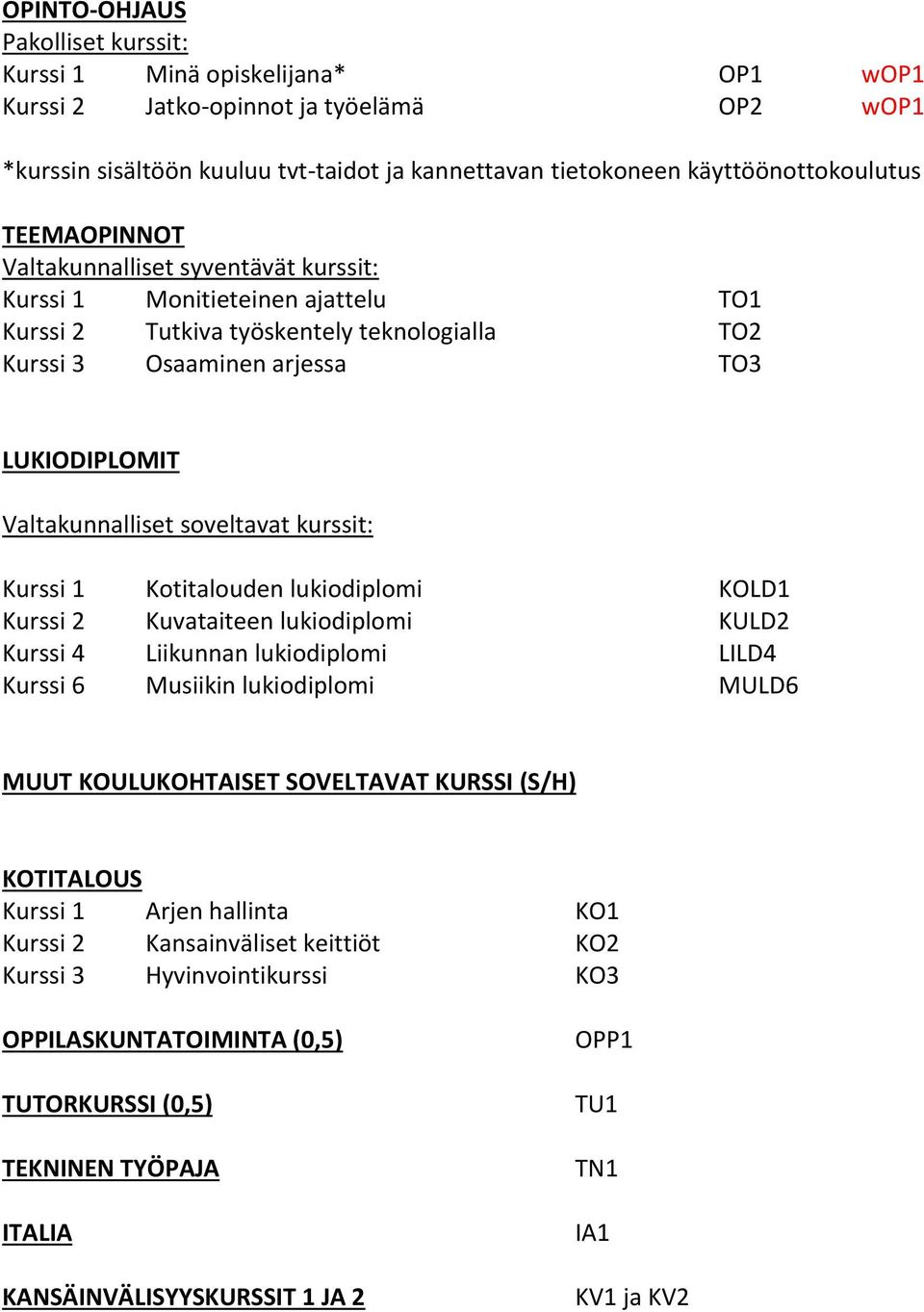 lukiodiplomi KOLD1 Kurssi 2 Kuvataiteen lukiodiplomi KULD2 Kurssi 4 Liikunnan lukiodiplomi LILD4 Kurssi 6 Musiikin lukiodiplomi MULD6 MUUT KOULUKOHTAISET SOVELTAVAT KURSSI (S/H) KOTITALOUS Kurssi 1