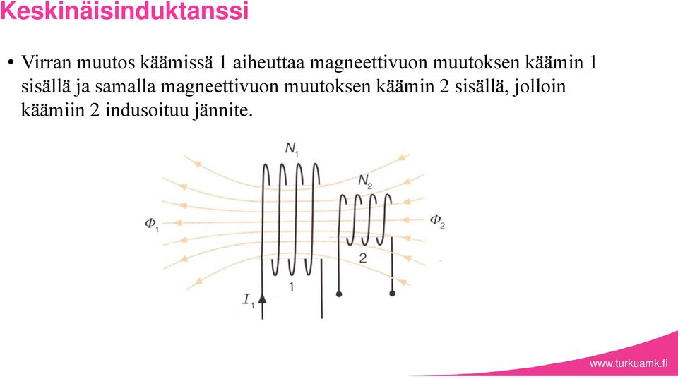 sisällä ja samalla magneettivuon muutoksen