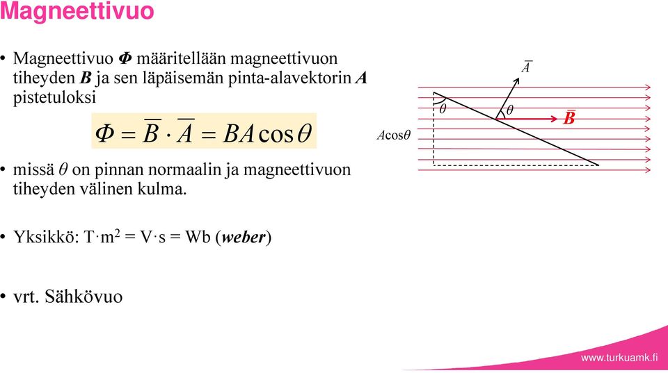 Acosθ θ θ A _ B _ missä θ on pinnan normaalin ja magneettivuon