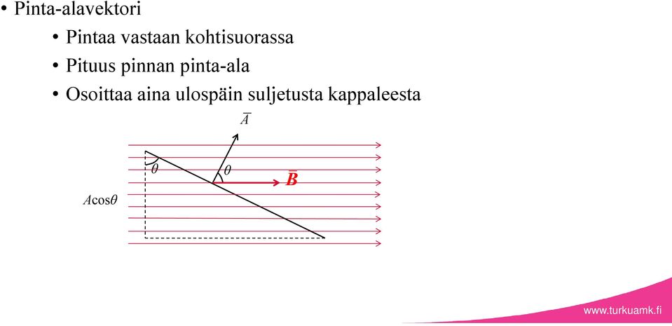 pinta-ala Osoittaa aina ulospäin