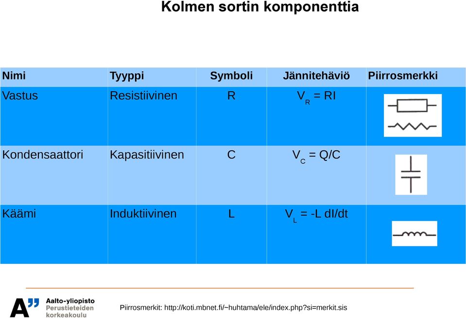 VC = Q/C Käämi Induktiivinen L VL = -L di/dt Piirrosmerkit: