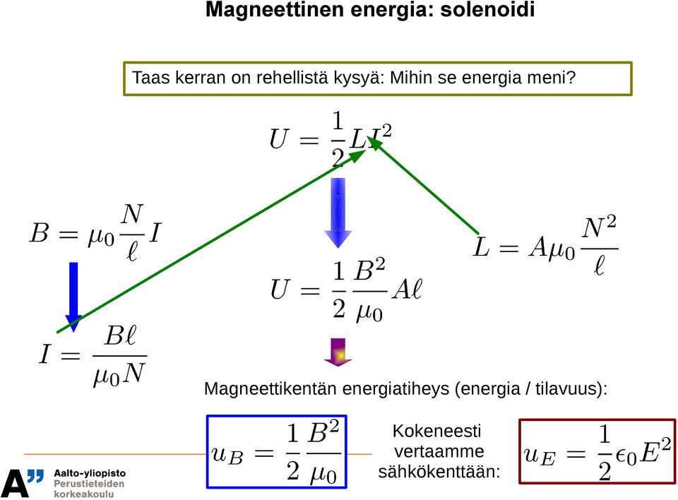 Magneettikentän energiatiheys (energia /