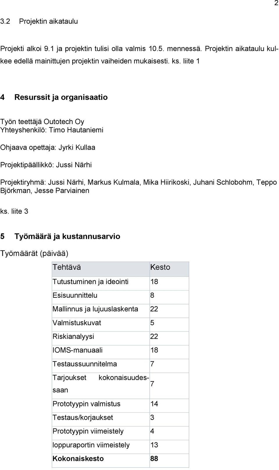 Mika Hiirikoski, Juhani Schlobohm, Teppo Björkman, Jesse Parviainen ks.