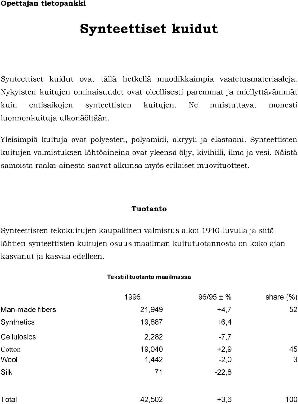 Yleisimpiä kuituja ovat polyesteri, polyamidi, akryyli ja elastaani. Synteettisten kuitujen valmistuksen lähtöaineina ovat yleensä öljy, kivihiili, ilma ja vesi.