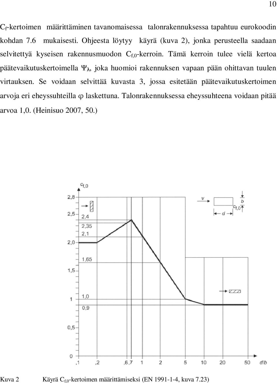 Tämä kerroin tulee vielä kertoa päätevaikutuskertoimella, joka huomioi rakennuksen vapaan pään ohittavan tuulen virtauksen.