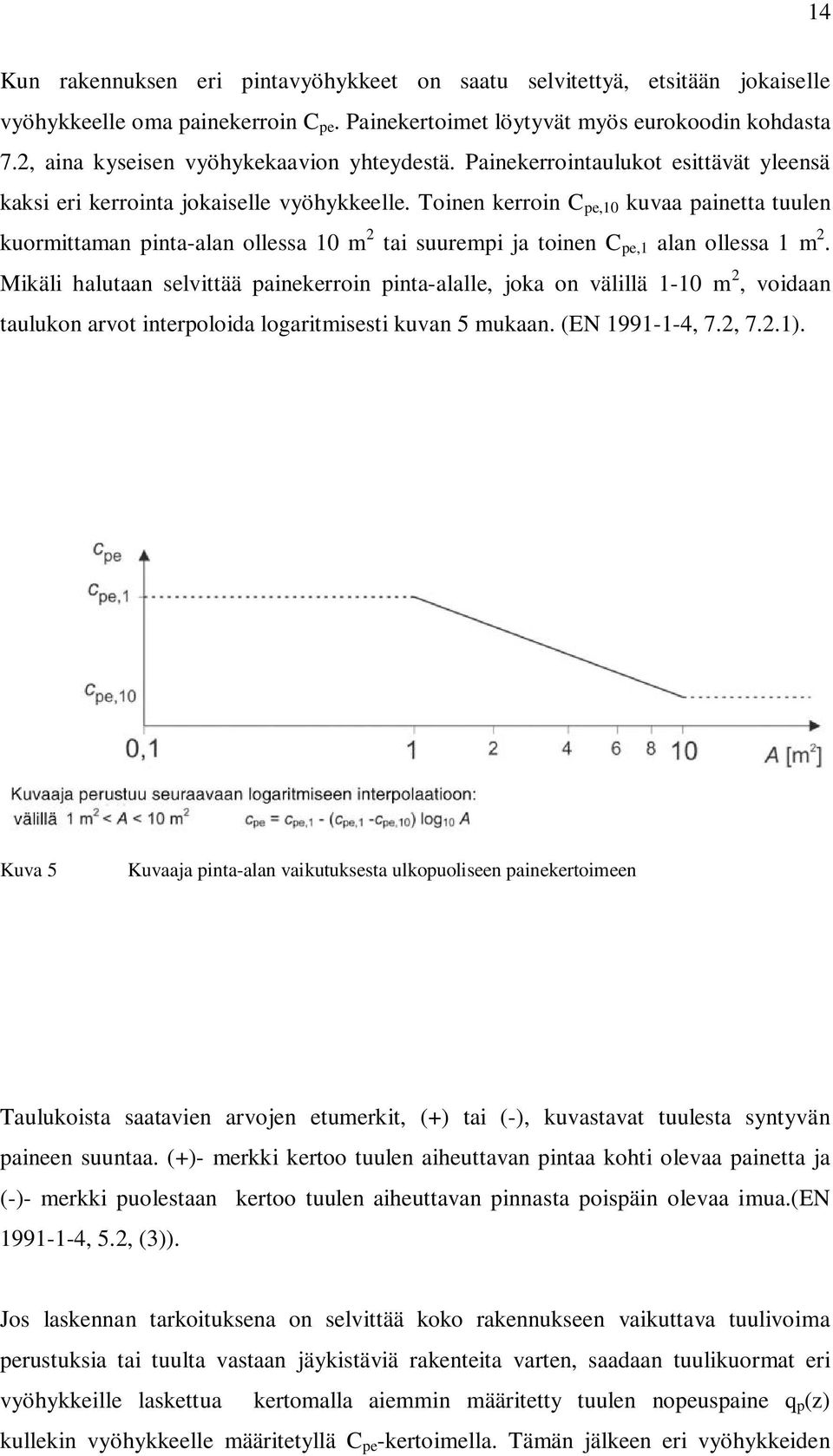 Toinen kerroin C pe,10 kuvaa painetta tuulen kuormittaman pinta-alan ollessa 10 m 2 tai suurempi ja toinen C pe,1 alan ollessa 1 m 2.