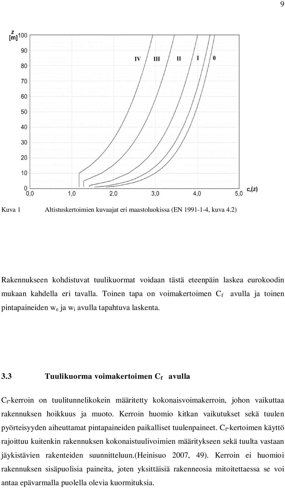 3 Tuulikuorma voimakertoimen C f avulla C f -kerroin on tuulitunnelikokein määritetty kokonaisvoimakerroin, johon vaikuttaa rakennuksen hoikkuus ja muoto.