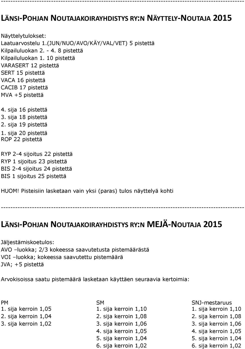 sija 16 pistettä 3. sija 18 pistettä 2. sija 19 pistettä 1.