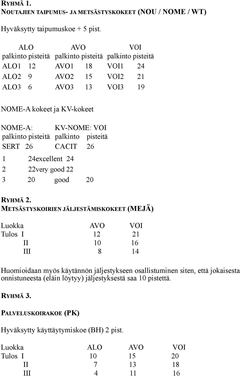 palkinto pisteitä palkinto pisteitä SERT 26 CACIT 26 1 24excellent 24 2 22very good 22 3 20 good 20 RYHMÄ 2.