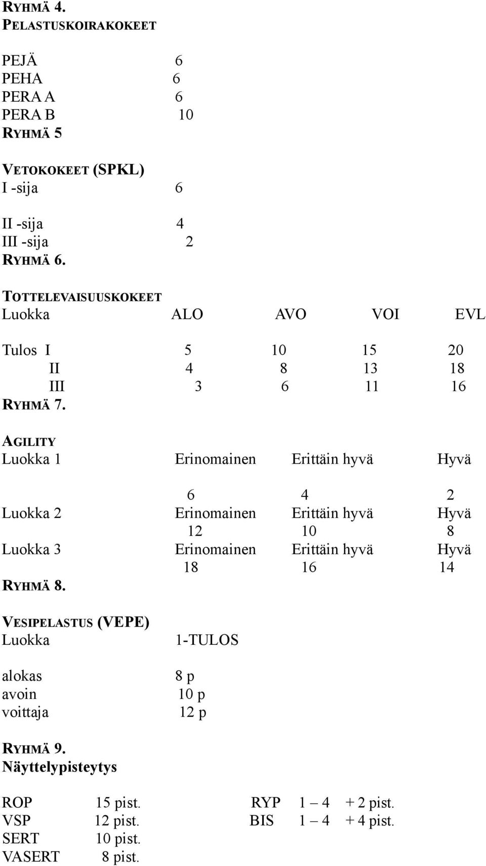 AGILITY Luokka 1 Erinomainen Erittäin hyvä Hyvä 6 4 2 Luokka 2 Erinomainen Erittäin hyvä Hyvä 12 10 8 Luokka 3 Erinomainen Erittäin hyvä Hyvä 18