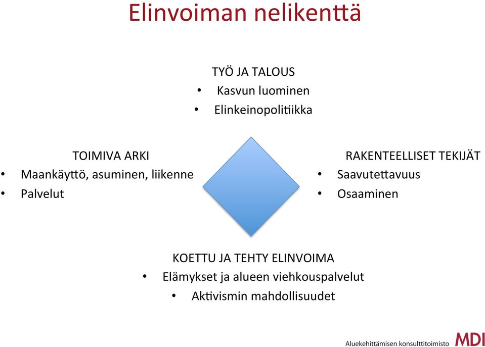 Palvelut RAKENTEELLISET TEKIJÄT Saavute;avuus Osaaminen KOETTU