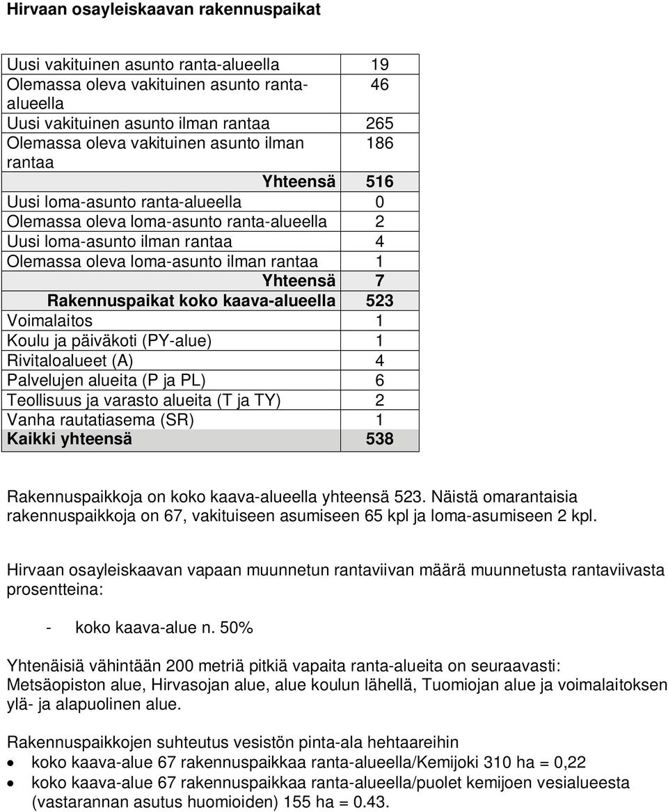 Rakennuspaikat koko kaava-alueella 523 Voimalaitos 1 Koulu ja päiväkoti (PY-alue) 1 Rivitaloalueet (A) 4 Palvelujen alueita (P ja PL) 6 Teollisuus ja varasto alueita (T ja TY) 2 Vanha rautatiasema