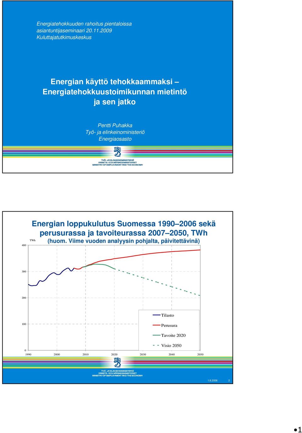 Puhakka Työ- ja elinkeinoministeriö Energiaosasto 400 Energian loppukulutus Suomessa 1990 2006 sekä perusurassa ja