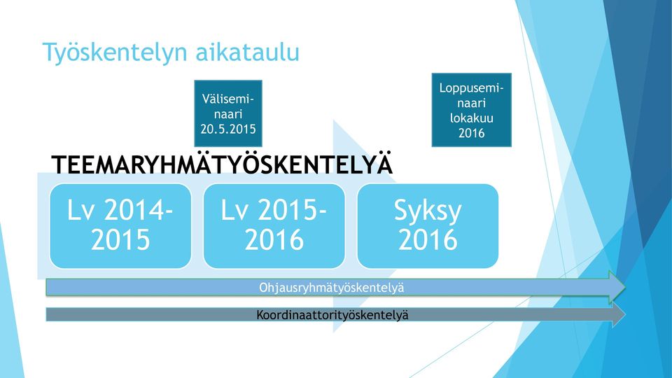 TEEMARYHMÄTYÖSKENTELYÄ Lv 2014-2015 Lv