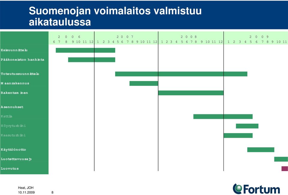 Esisuunnittelu Pääkoneiston hankinta Toteutussuunnittelu M aanrakennus Rakentam inen