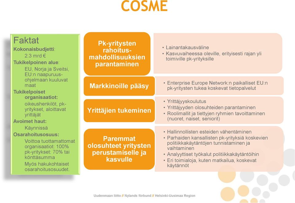 Osarahoitusosuus: Voittoa tuottamattomat organisaatiot: 100% pk-yritykset: 70% tai könttäsumma Myös hakukohtaiset osarahoitusosuudet.