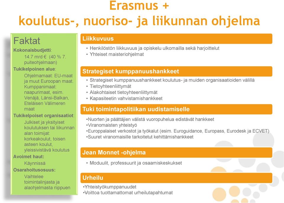 Venäjä, Länsi-Balkan, Eteläisen Välimeren maat Tukikelpoiset organisaatiot: Julkiset ja yksityiset koulutuksen tai liikunnan alan toimijat: korkeakoulut, toisen asteen koulut, yleissivistävä koulutus