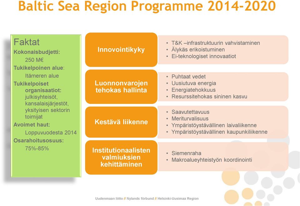 Institutionaalisten valmiuksien kehittäminen T&K infrastruktuurin vahvistaminen Älykäs erikoistuminen Ei-teknologiset innovaatiot Puhtaat vedet Uusiutuva energia