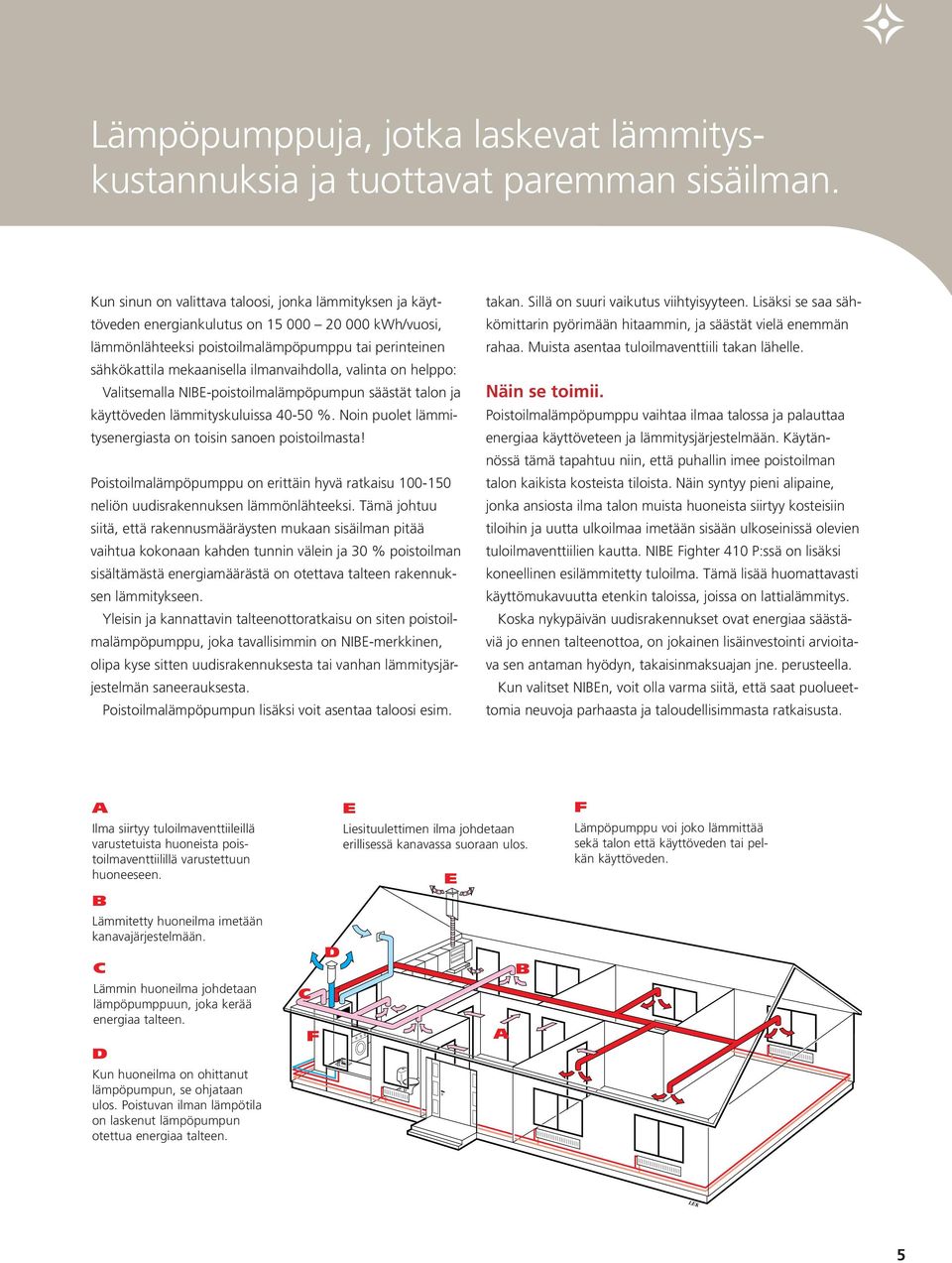 ilmanvaihdolla, valinta on helppo: Valitsemalla NIBE-poistoilmalämpöpumpun säästät talon ja käyttöveden lämmityskuluissa 40-50 %. Noin puolet lämmitysenergiasta on toisin sanoen poistoilmasta!