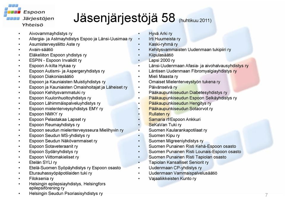 Kehitysvammatuki ry Espoon Kuulonhuoltoyhdistys ry Espoon Lähimmäispalveluyhdistys ry Espoon mielenterveysyhdistys EMY ry Espoon NMKY ry Espoon Pelastakaa Lapset ry Espoon Reumayhdistys ry Espoon