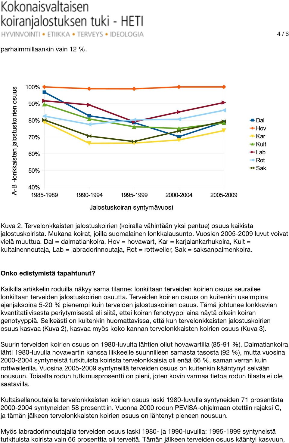 Dal = dalmatiankoira, Hov = hovawart, Kar = karjalankarhukoira, Kult = kultainennoutaja, Lab = labradorinnoutaja, Rot = rottweiler, Sak = saksanpaimenkoira. Onko edistymistä tapahtunut?