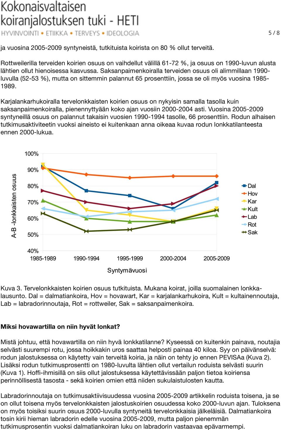 Saksanpaimenkoiralla terveiden osuus oli alimmillaan 1990- luvulla (52-53 %), mutta on sittemmin palannut 65 prosenttiin, jossa se oli myös vuosina 1985-1989.