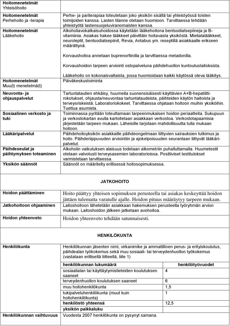 Asiakas hakee lääkkeet päivittäin hoitavasta yksiköstä. Mielialalääkkeet, neuroleptit, bentsodiatsepiinit, Revia, Antabus ym. reseptillä asiakkaalle erikseen määrättynä.