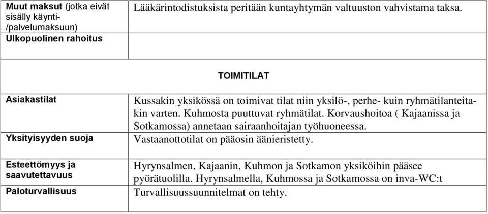 ryhmätilanteitakin varten. Kuhmosta puuttuvat ryhmätilat. Korvaushoitoa ( Kajaanissa ja Sotkamossa) annetaan sairaanhoitajan työhuoneessa.