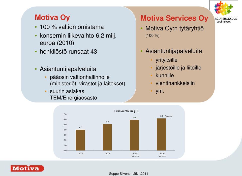 laitokset) suurin asiakas TEM/Energiaosasto Motiva Services Oy Motiva Oy:n tytäryhtiö (100 %) Asiantuntijapalveluita
