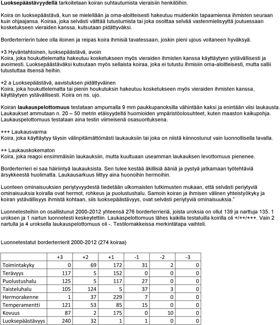 Koiraa, joka selvästi välttää tutustumista tai joka osoittaa selvää vastenmielisyyttä joutuessaan kosketukseen vieraiden kanssa, kutsutaan pidättyväksi.