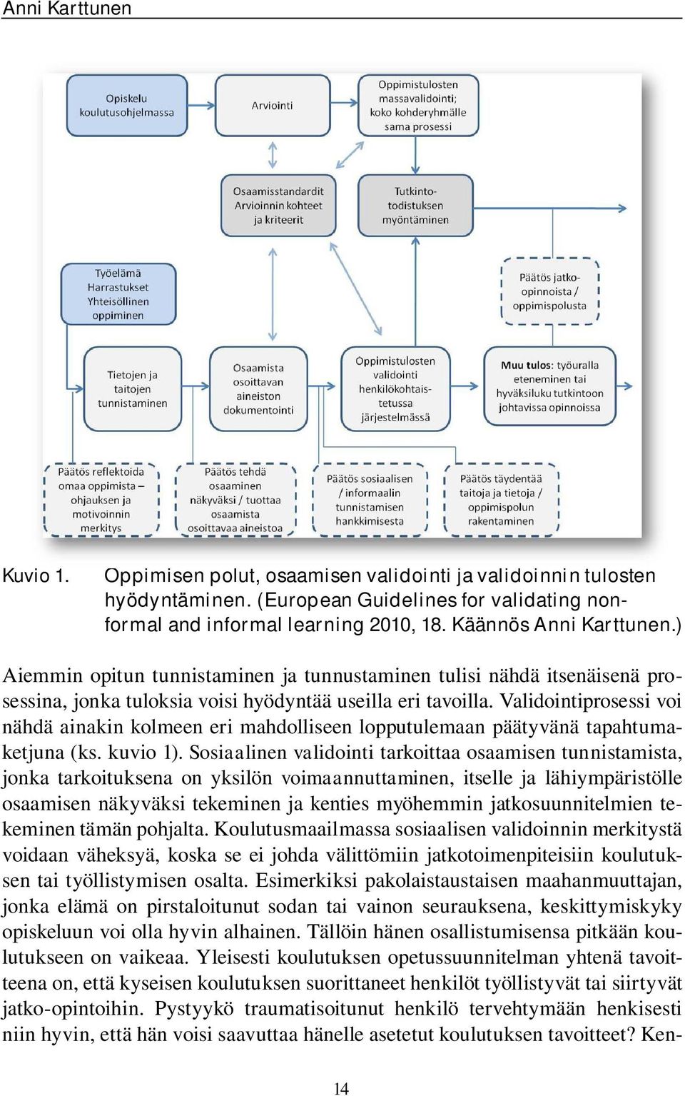Validointiprosessi voi nähdä ainakin kolmeen eri mahdolliseen lopputulemaan päätyvänä tapahtumaketjuna (ks. kuvio 1).