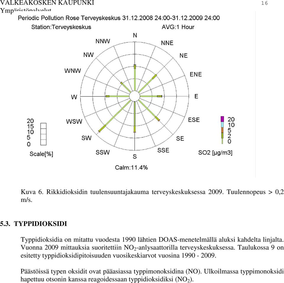 Vuonna 2009 mittauksia suoritettiin NO 2 -anlysaattorilla terveyskeskuksessa.
