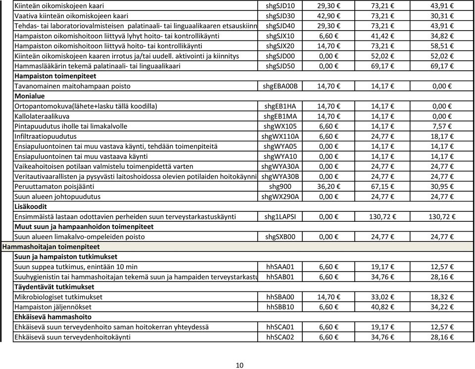 kontrollikäynti shgsjx20 14,70 73,21 58,51 Kiinteän oikomiskojeen kaaren irrotus ja/tai uudell.